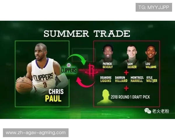 2017年火箭队球员工资排名公开榜单详解