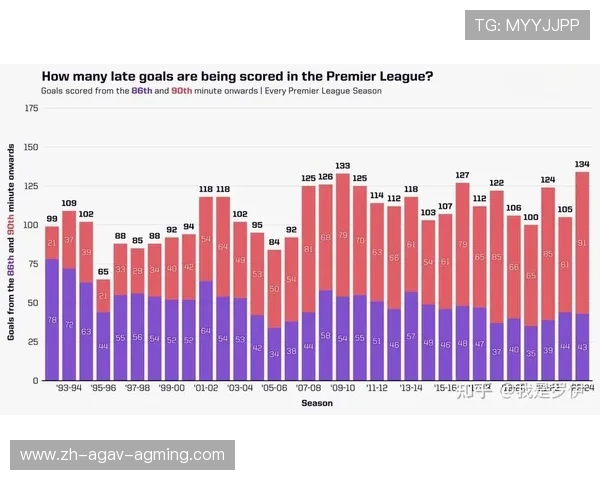 英超球队替补：英超联赛各球队替补阵容的表现与分析